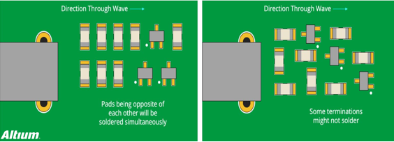 PCB板電路設計和元件布局布線(xiàn)指南