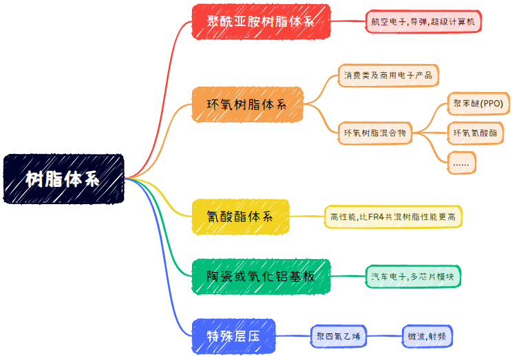 PCB相關(guān)知識總結